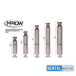 EventStarts - RENT MPROW CO2 DJ